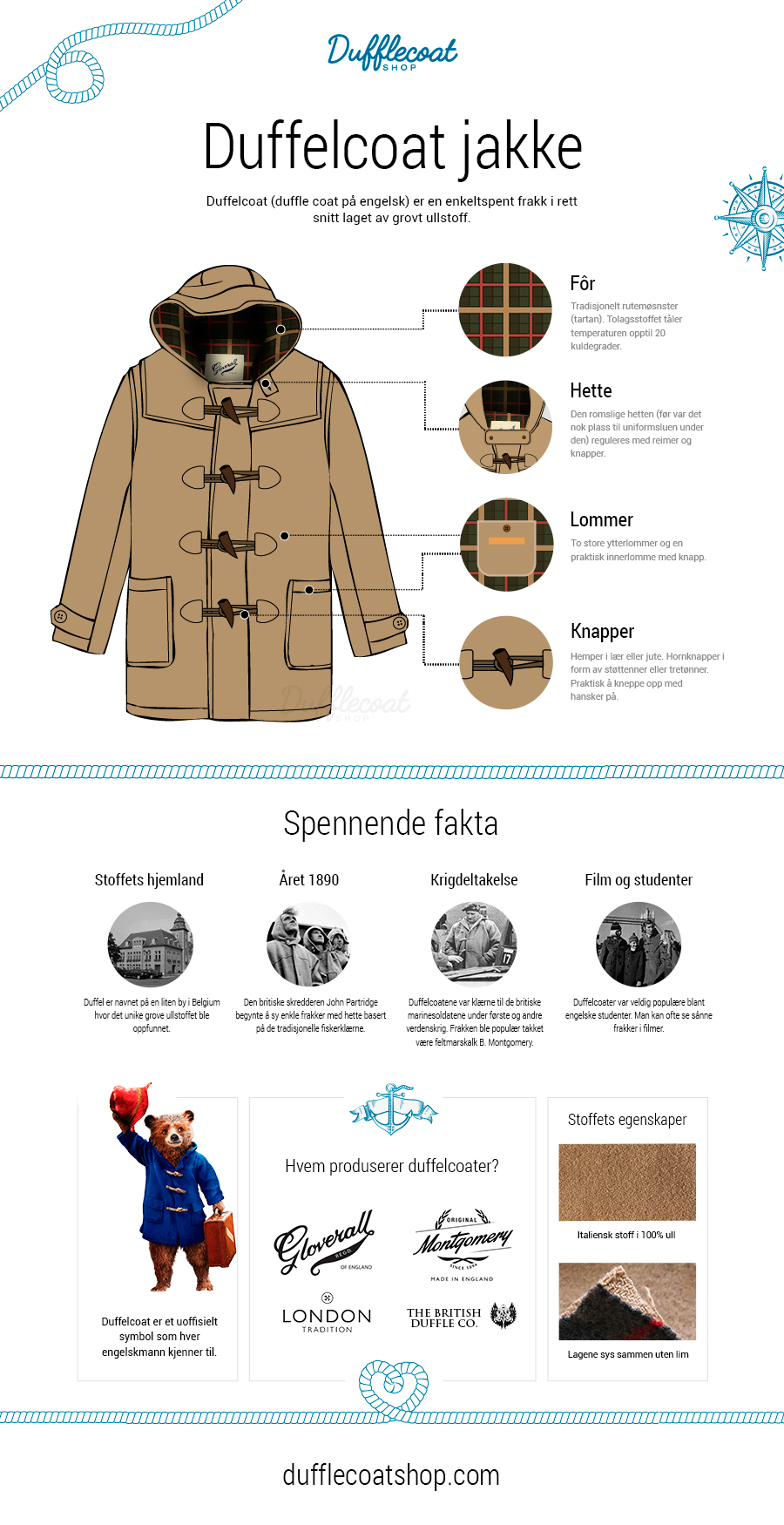Informasjonsgrafikken om duffelcoater