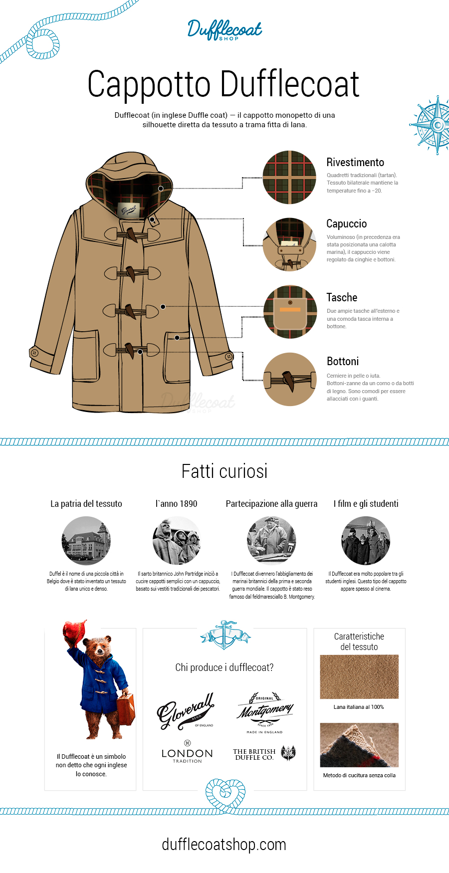 Infografica che tocca i dufflecoat